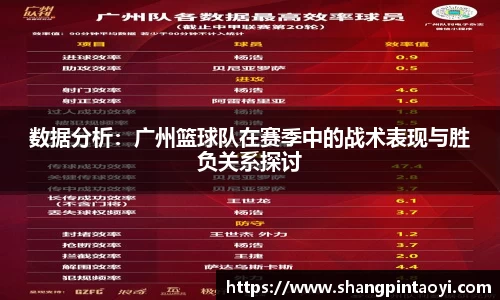 数据分析：广州篮球队在赛季中的战术表现与胜负关系探讨