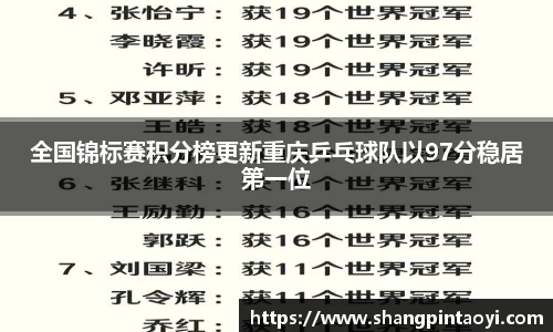 全国锦标赛积分榜更新重庆乒乓球队以97分稳居第一位