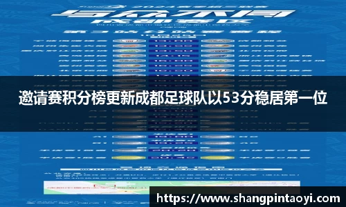 邀请赛积分榜更新成都足球队以53分稳居第一位