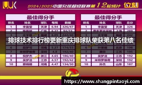排球技术排行榜更新重庆排球队荣获第八名佳绩