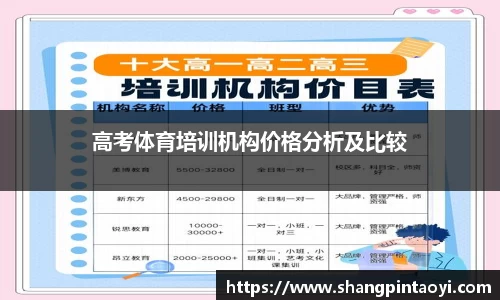 高考体育培训机构价格分析及比较