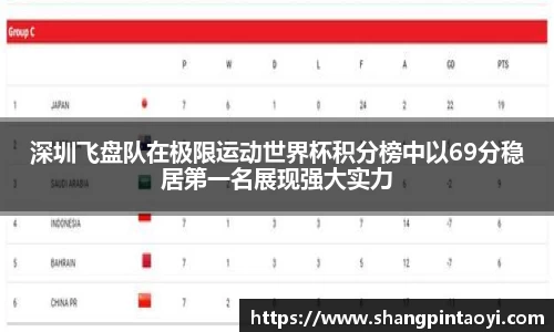 深圳飞盘队在极限运动世界杯积分榜中以69分稳居第一名展现强大实力