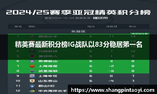 精英赛最新积分榜IG战队以83分稳居第一名
